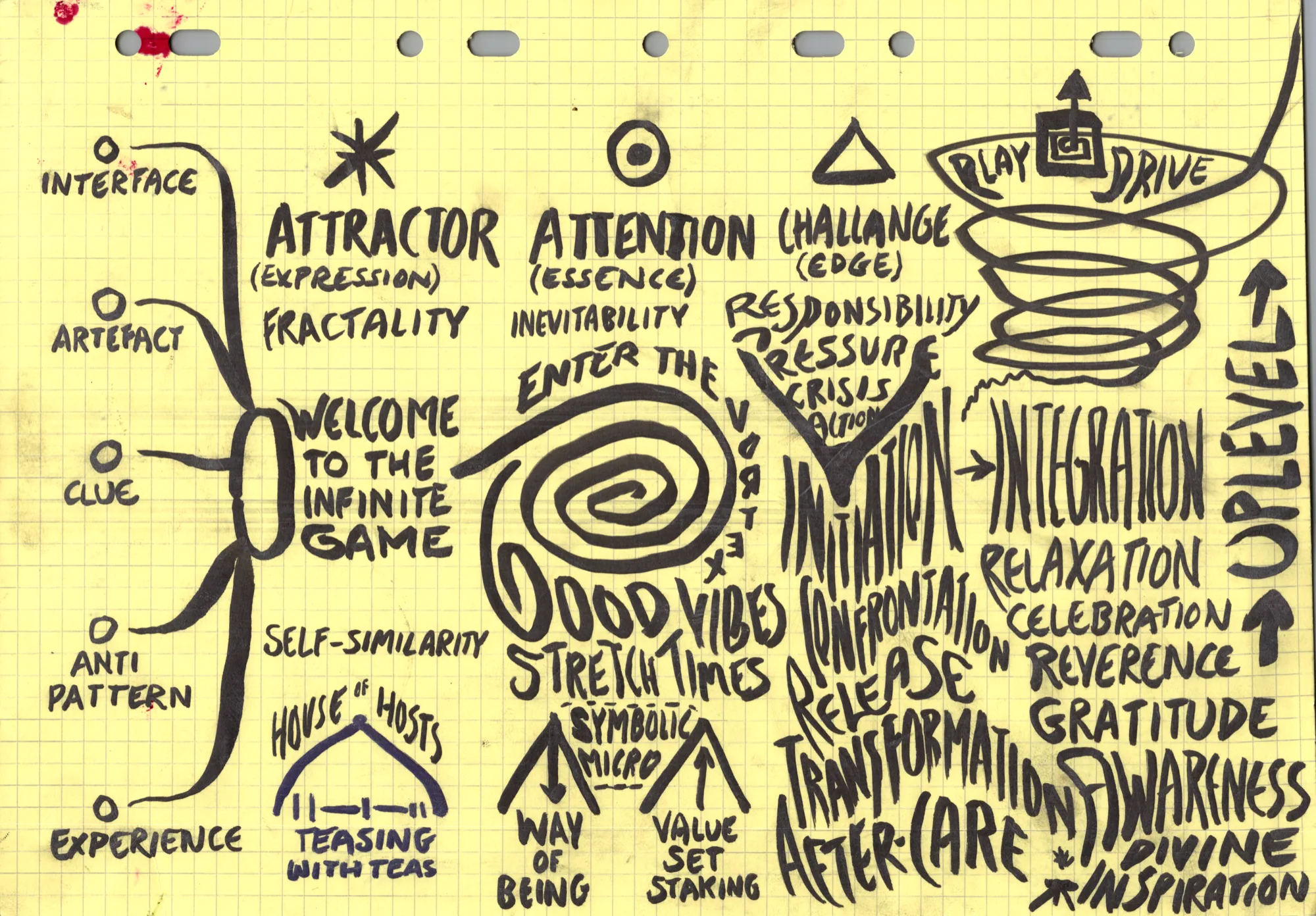 Attractor, good vibes and uplevel coordination card